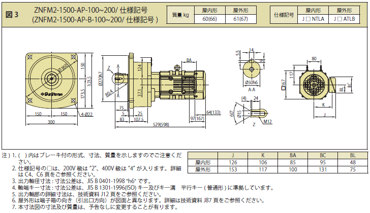 住友重機械工業 ZNFM2-1401-AP-30 フランジ取付 三相200V 1.5kW