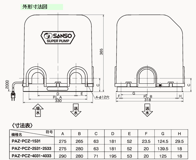 三相電機(SANSO) PAZ-1531BR 浅井戸用 自動ポンプ 60Hz 単相100Ｖ 鋳鉄