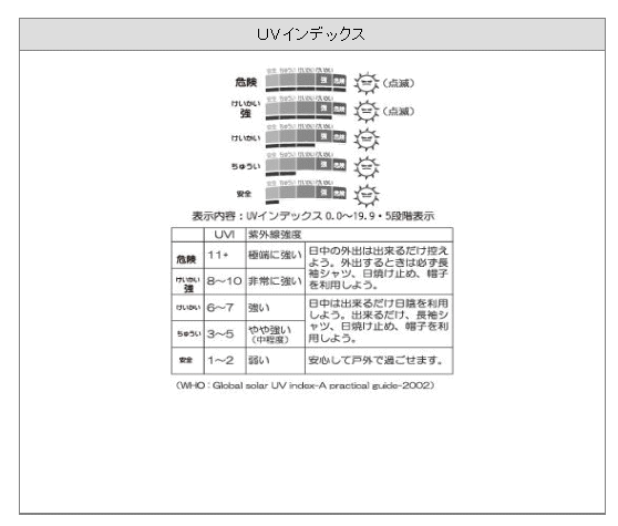 佐藤計量器製作所 PC-7960GTI パーソナル快適チェッカー 2016年版 佐藤