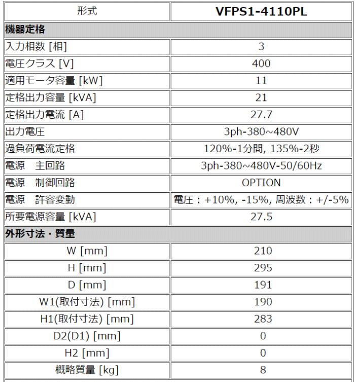 東芝 VFPS1-4110PL 11kw 三相400V インバータ VFPS1シリーズ(ファン