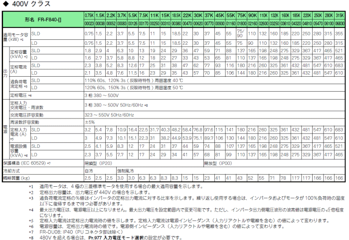 最大87%OFFクーポン 三菱電機 FR-F840-2.2K 3相400V インバータ