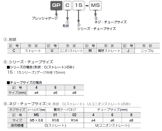 ピスコ SEU11-6US 小型圧力センサ11シリーズ スイッチ出力タイプ