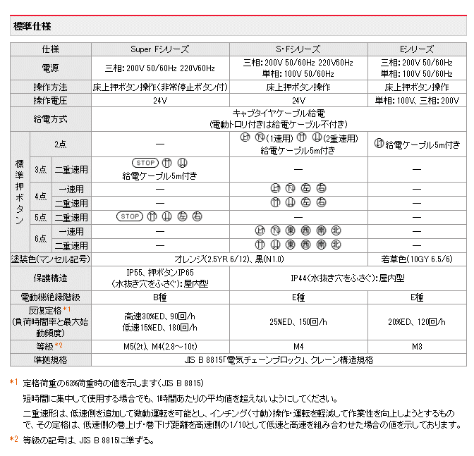 日立産機システム 1/2E1 モートルブロック 懸垂形 単相 ミニＥシリーズ