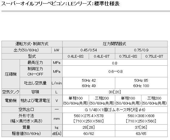 日立産機システム 0.2LE-8SA 単相100V スーパーオイルフリーベビコン