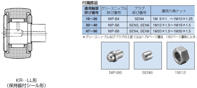 A＆D ベーシック汎用電子天びん GF-10001A 参考画像本製品0.1g単位