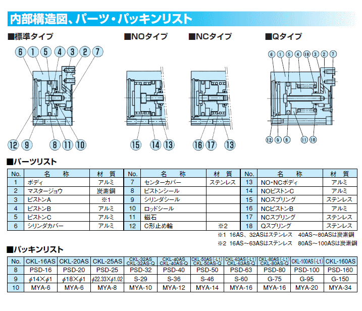 近藤製作所 CKL-20AS-ET3S1 パワフルチャック-