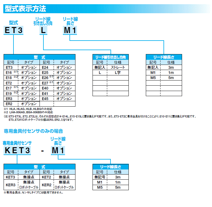 近藤製作所 ET3L 開閉確認センサ 近藤製作所 伝動機ドットコム