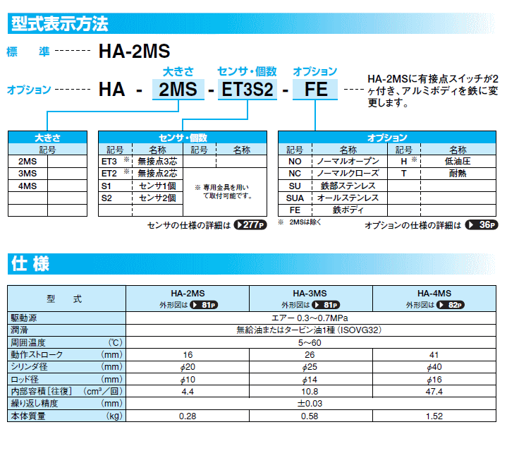 ߓ쏊@snh@HA-2MS