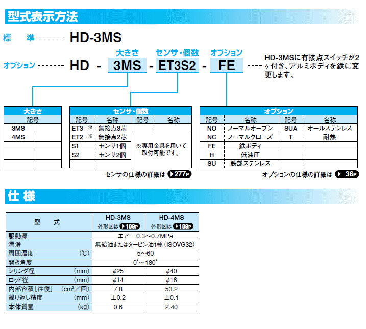 近藤製作所 HD-4MS-KET2S1 広角ハンド 近藤製作所 伝動機ドットコム