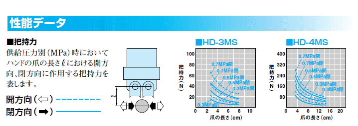 HD-4MS ߓ쏊@Lpnh