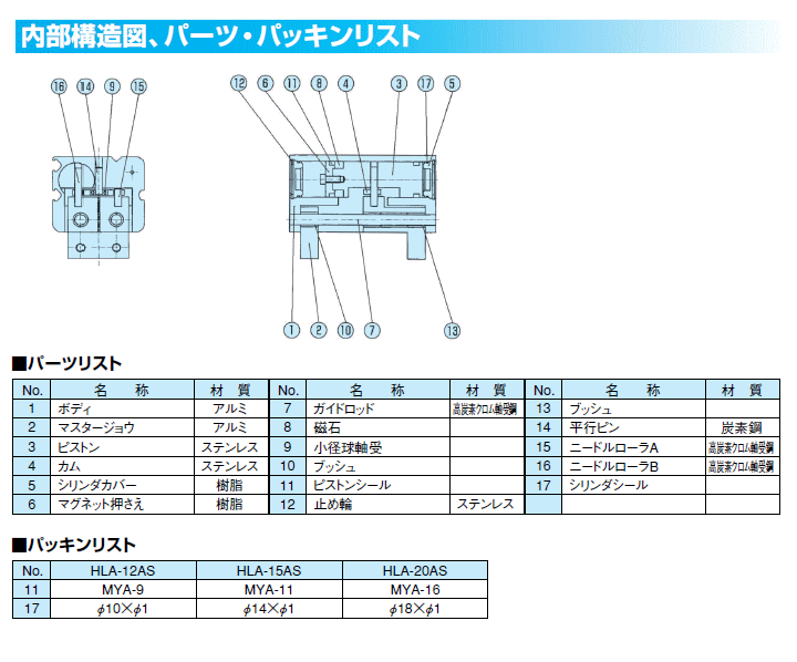 HLA-20AS ߓ쏊@^snh@ubV^Cv