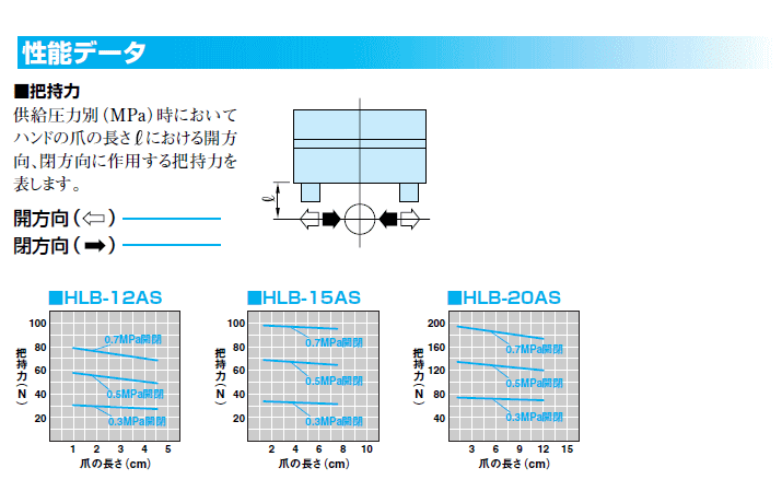 NX[^Cv@ߓ쏊@^snh@HLB-20AS