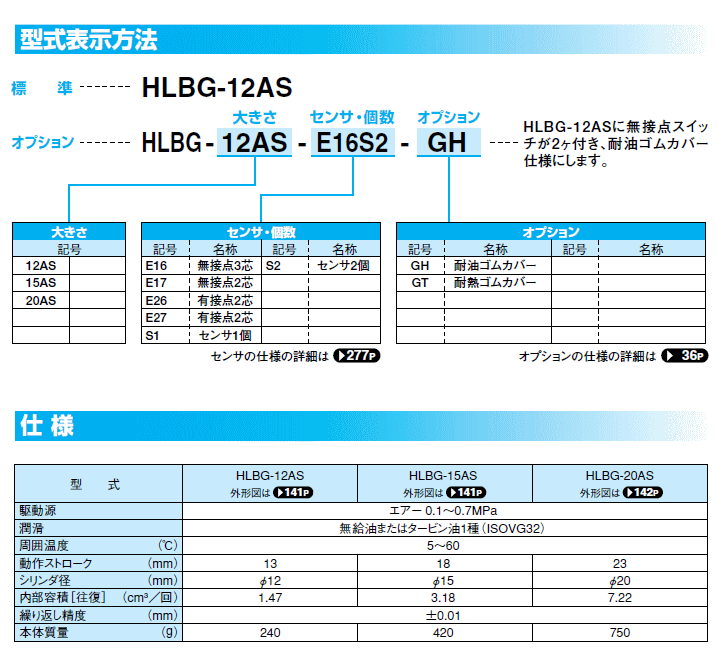 近藤製作所 HLBG-12AS ゴムカバー付薄型平行ハンド（クロスローラ