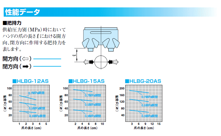 HLBG-12AS@SJo[t^snh@NX[^Cv@ߓ쏊