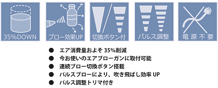 クロダニューマティクス HASV08 エアブローガン用エアセービング