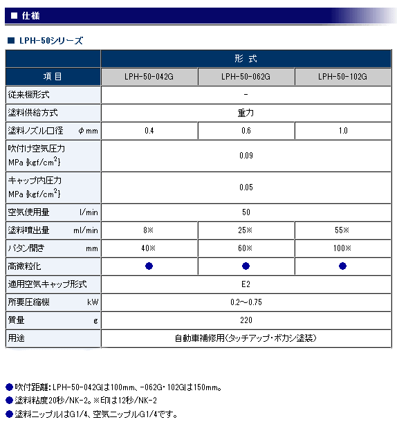 アネスト岩田 LPH-50-102G 重力式 低圧スプレーガン LPH-50シリーズ
