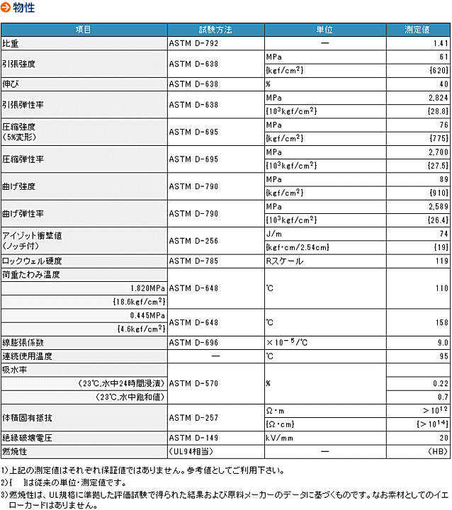 クオドラントポリペンコジャパン POM-NC 20×1000 ポリペンコ