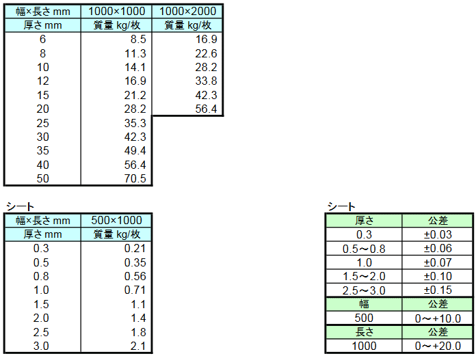 クオドラントポリペンコジャパン POM-NC 20×1000 ポリペンコ