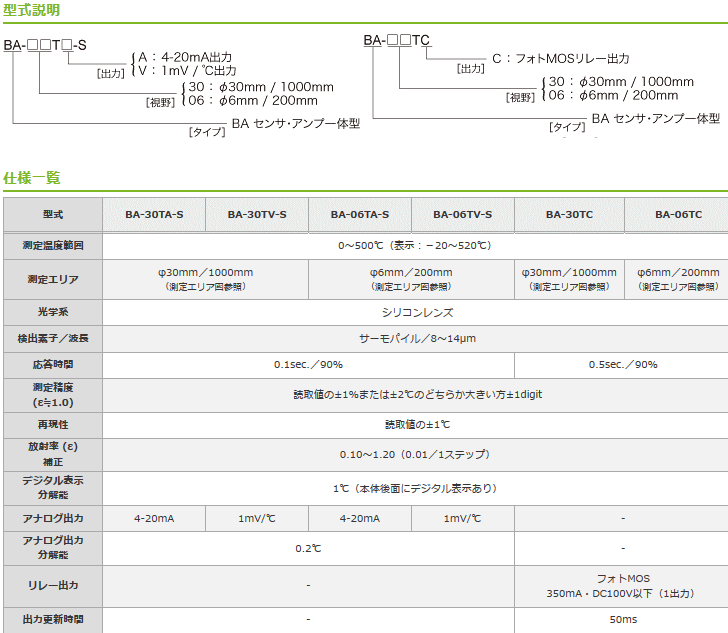 OPTEX(オプテックス) BA-06TV-S 設置型非接触温度計 センサ・アンプ