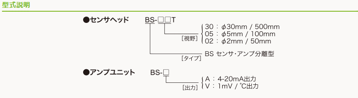 OPTEX(オプテックス) BS-30TA 設置型非接触温度計 センサ・アンプ