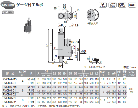 ピスコ RVUM6-4 レギュレータ ゲージ付ユニオン 一般環境用