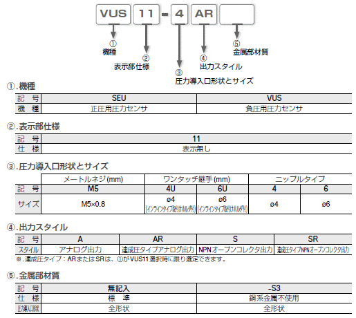 ピスコ VUS11-6US 小型圧力センサ11シリーズ スイッチ出力タイプ