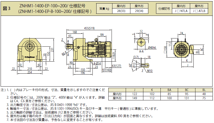 住友重機械工業 ZNHM1-1321-EP-60/A 屋外形 脚取付 三相200V 0.75kW