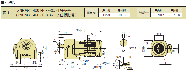 住友重機械工業 ZNHM3-1501-EP-B-100 脚取付 ブレーキ付 三相200V 1.5