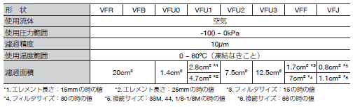 ピスコ VFR20-16-16 真空用フィルタ 大容量ユニオンタイプ 真空用