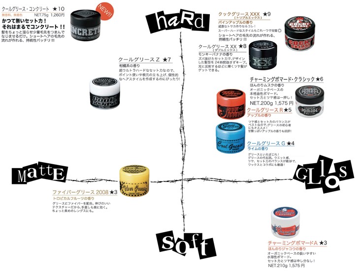 市場 阪本高生堂 クールグリース ファイン