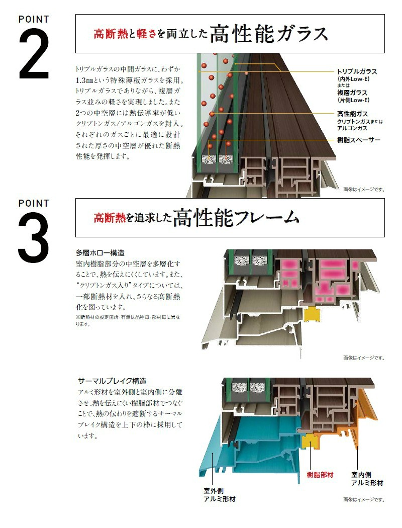 樹脂サッシ 建材・建具(アルミサッシ/玄関ドア/網戸/引き戸)等の通販 リフォームおたすけDIY