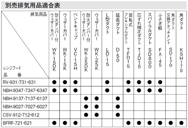 別売排気用品適合表