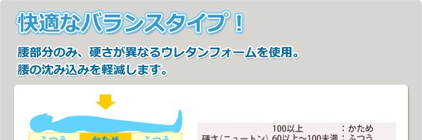 腰の沈み込みを軽減