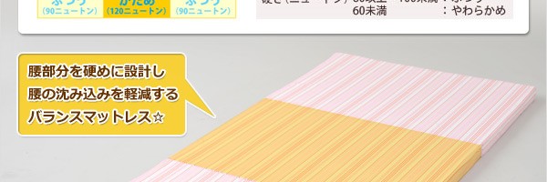 腰の沈み込みを軽減