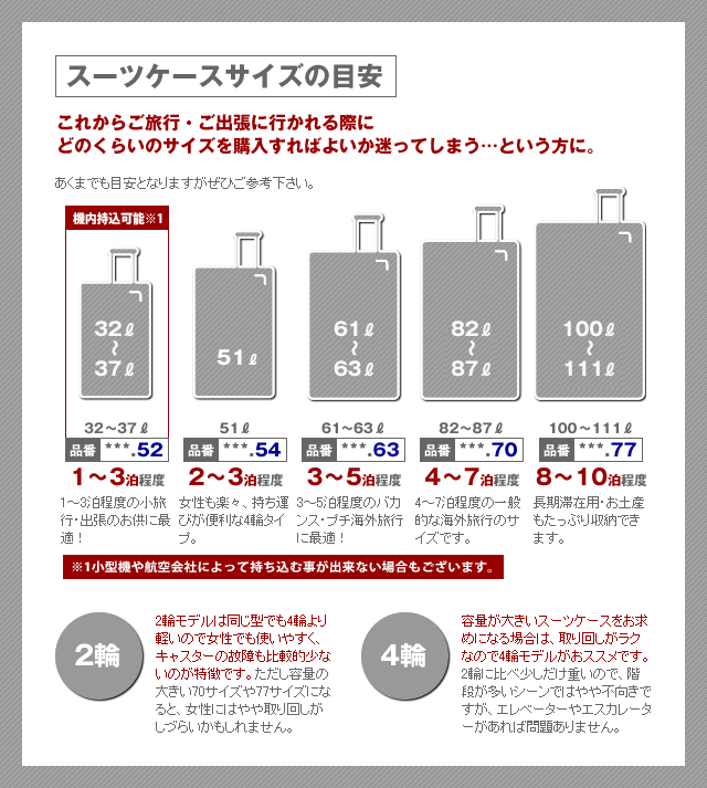 【Yahoo!ショッピング】RIMOWA「リモワ」商品リスト