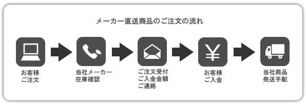 ご注文の流れ