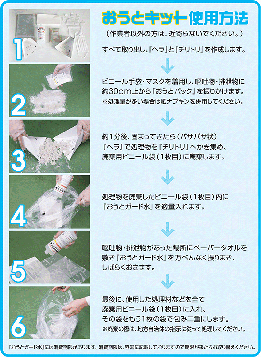 使用方法
