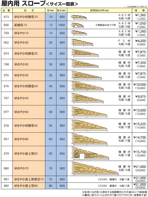 Seasonal Wrap入荷 3620 シクロケア 安心スロープゆるやか削除型 25×800 qdtek.vn