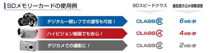 SD���꡼�����ɤλ�����