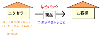 ¨Ǽ�ξ��