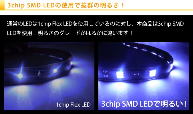 3chip SMD・LEDテープ 長さ30cmLED数36発