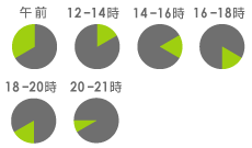 配送指定時間