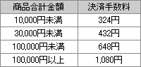 代引き手数料