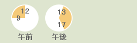 時間帯指定