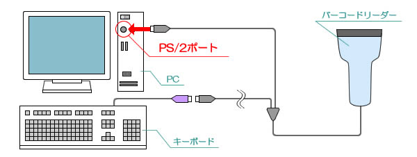 PS/2