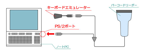 PS/2_note