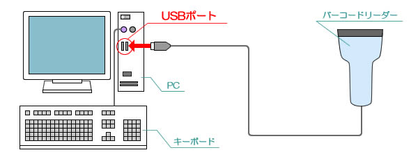 USB