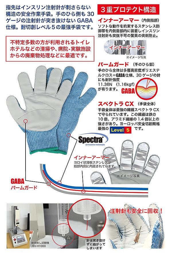 日本販売 耐針耐切作業手袋 CXインスリンプロ CX GABA IP 青色 