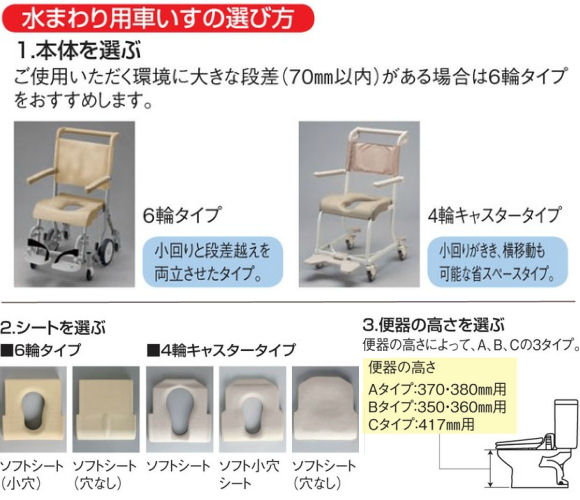 TOTO 水まわり用車いす EWC620AS TOTO 最安値比較: 古い絵