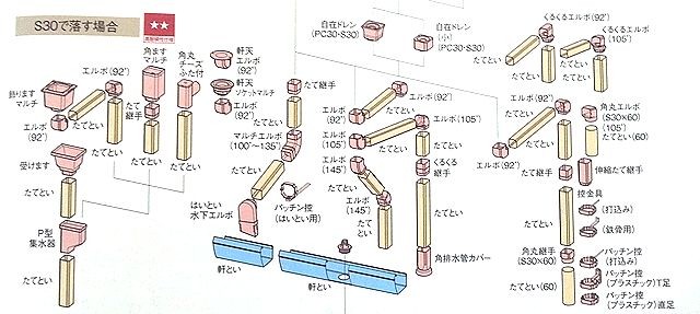 Panasonic雨樋S30たてとい15本バラ スストア hagemanesq.com